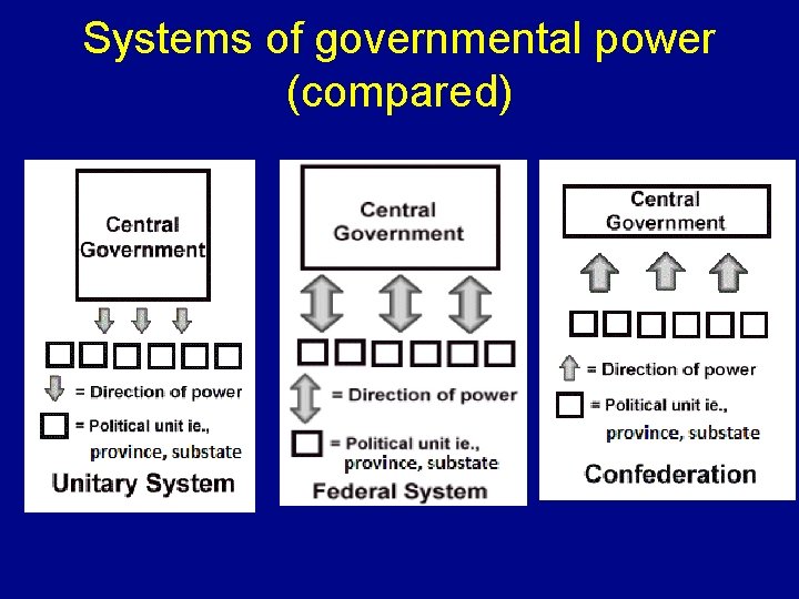 Systems of governmental power (compared) 