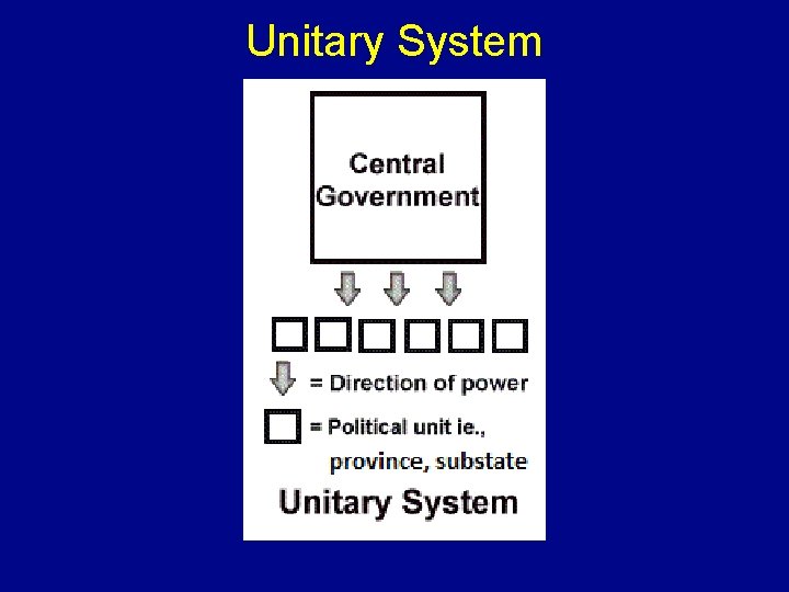 Unitary System 