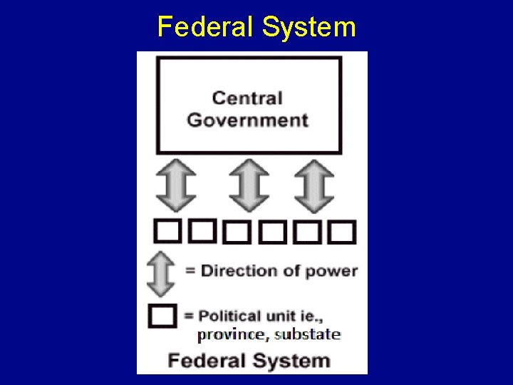 Federal System 