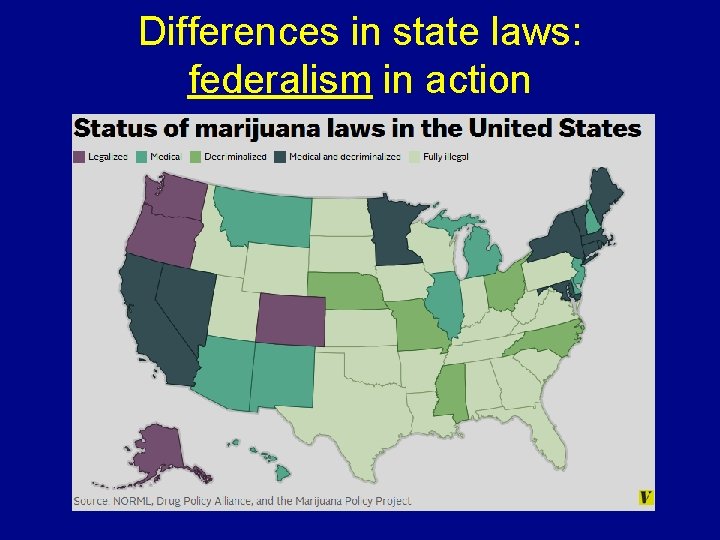 Differences in state laws: federalism in action 