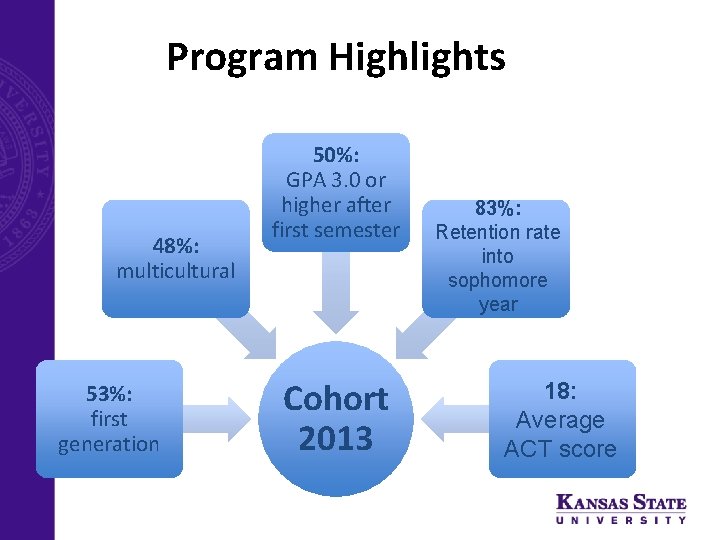 Program Highlights 48%: multicultural 53%: first generation 50%: GPA 3. 0 or higher after