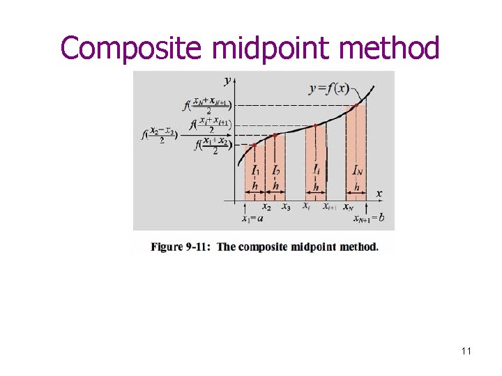Composite midpoint method 11 