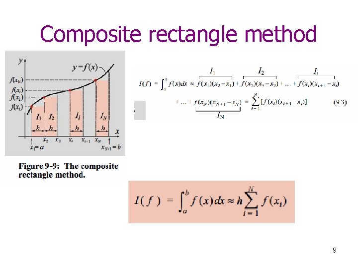 Composite rectangle method 9 