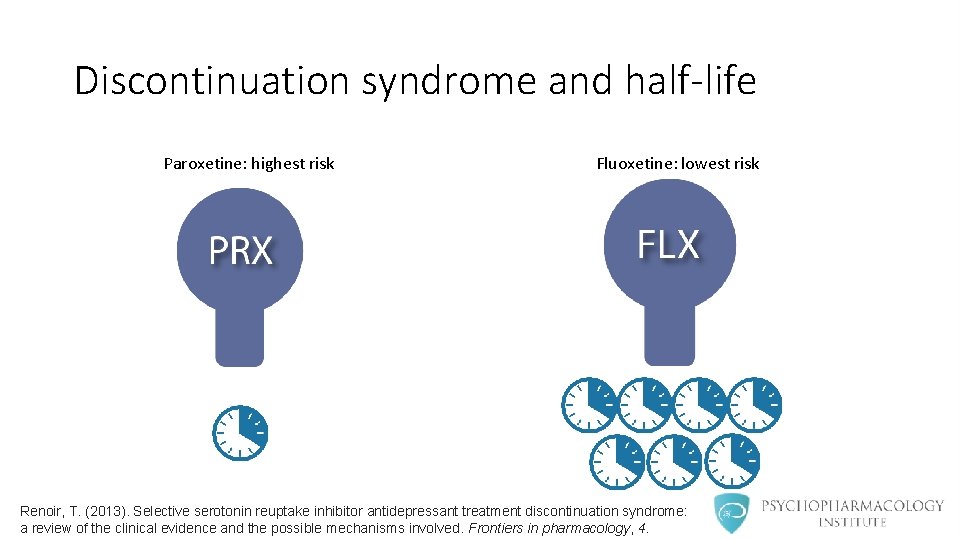 Discontinuation syndrome and half-life Paroxetine: highest risk Fluoxetine: lowest risk Renoir, T. (2013). Selective