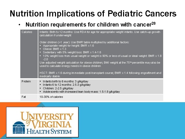 Nutrition Implications of Pediatric Cancers • Nutrition requirements for children with cancer 28 Calories