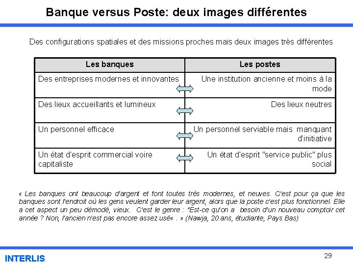 Banque versus Poste: deux images différentes Des configurations spatiales et des missions proches mais