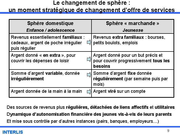 Le changement de sphère : un moment stratégique de changement d’offre de services Sphère