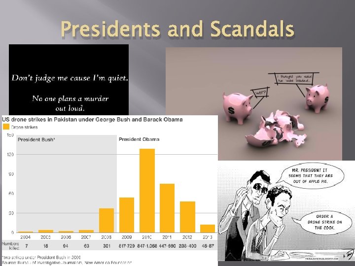 Presidents and Scandals 