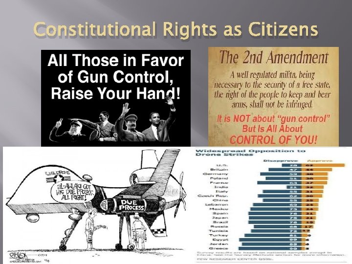 Constitutional Rights as Citizens 