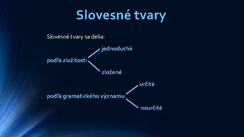 Slovesné tvary sa delia: jednoduché podľa zložitosti zložené určité podľa gramatického významu neurčité 