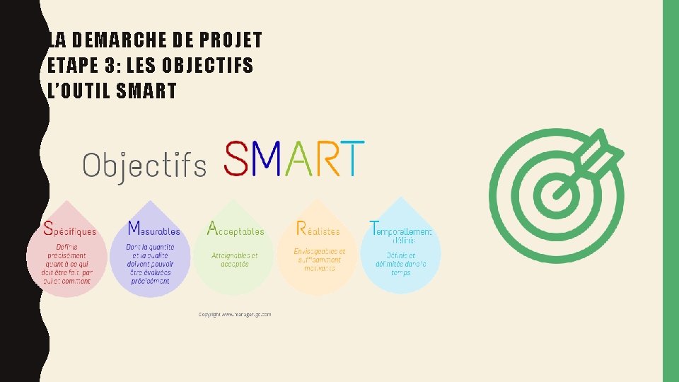 LA DEMARCHE DE PROJET ETAPE 3: LES OBJECTIFS L’OUTIL SMART 