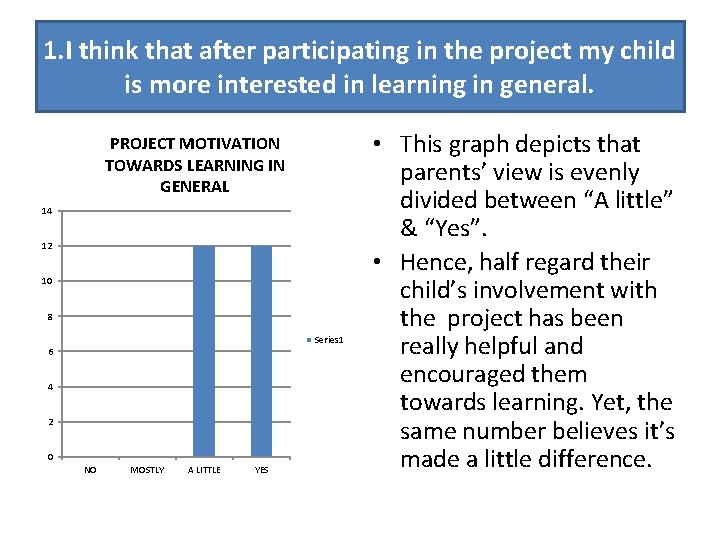 1. I think that after participating in the project my child is more interested