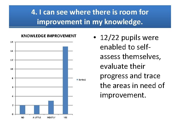 4. I can see where there is room for improvement in my knowledge. KNOWLEDGE