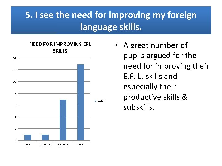 5. I see the need for improving my foreign language skills. NEED FOR IMPROVING