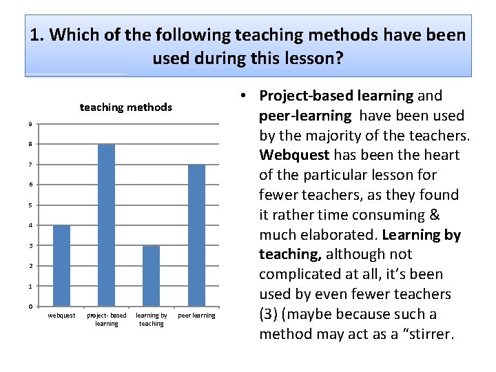 1. Which of the following teaching methods have been used during this lesson? teaching