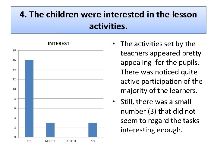 4. The children were interested in the lesson activities. • The activities set by