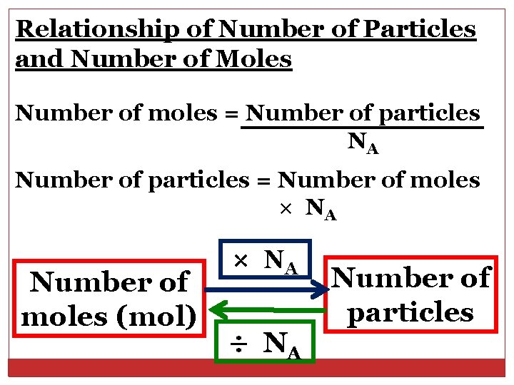 Relationship of Number of Particles and Number of Moles Number of moles = Number