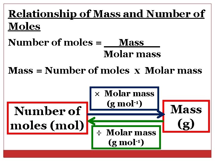 Relationship of Mass and Number of Moles Number of moles = Mass Molar mass