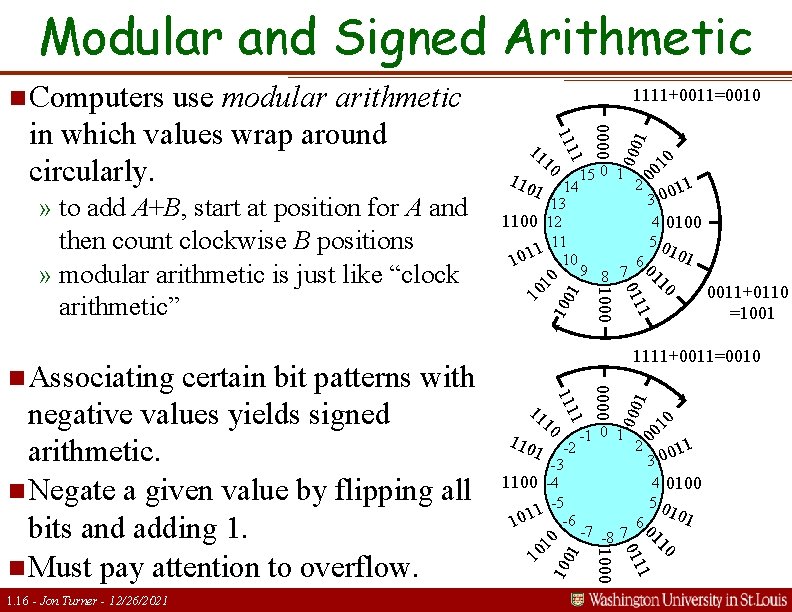 Modular and Signed Arithmetic n Computers 15 0 1 2 14 11 0 0