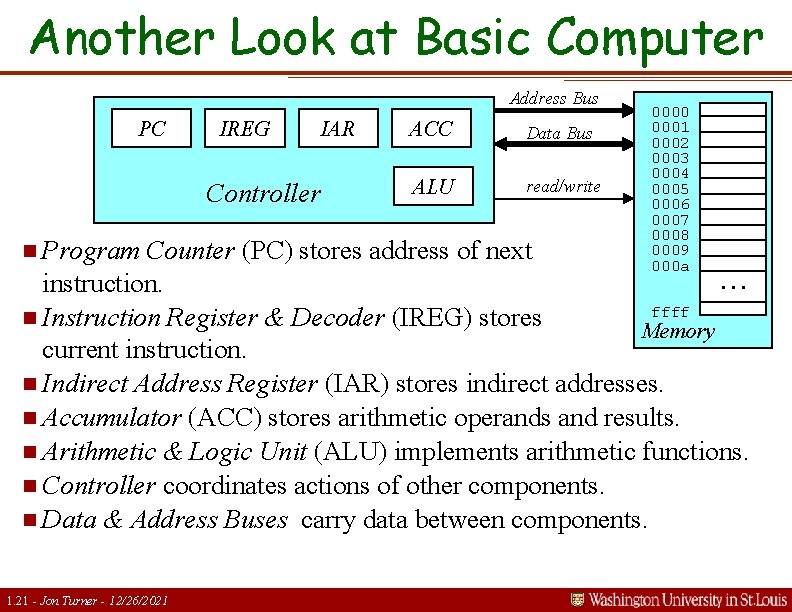 Another Look at Basic Computer Address Bus PC IREG Controller n Program IAR ACC