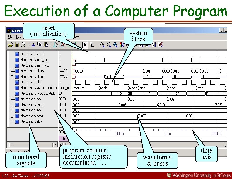 Execution of a Computer Program reset (initialization) monitored signals 1. 22 - Jon Turner