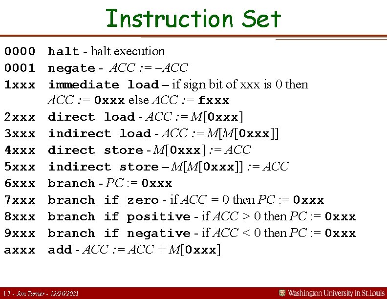 Instruction Set 0000 halt - halt execution 0001 negate - ACC : = -ACC