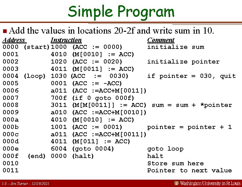 Simple Program n Add the values in locations 20 -2 f and write sum