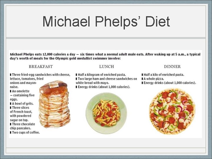 Michael Phelps’ Diet 