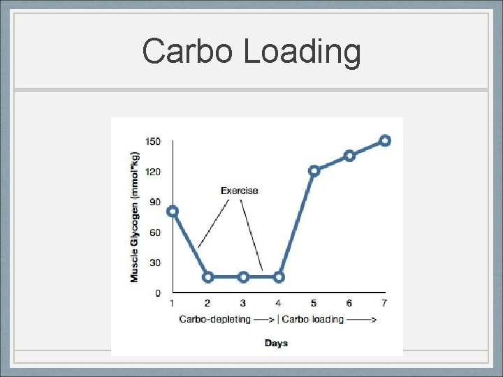 Carbo Loading 