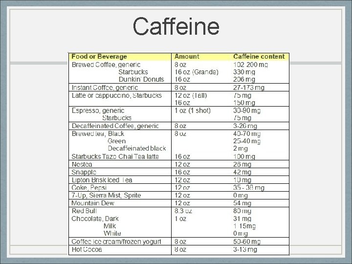 Caffeine 