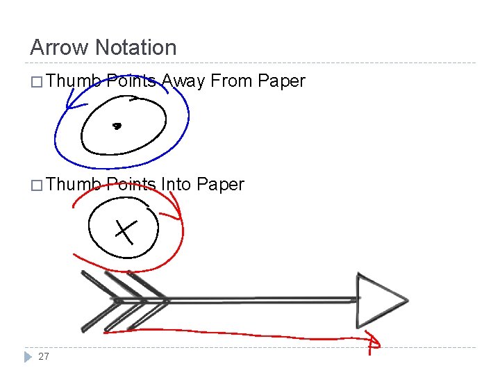 Arrow Notation � Thumb Points Away From Paper � Thumb Points Into Paper 27