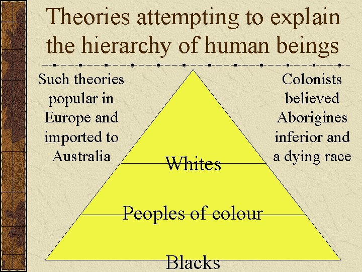 Theories attempting to explain the hierarchy of human beings Such theories popular in Europe