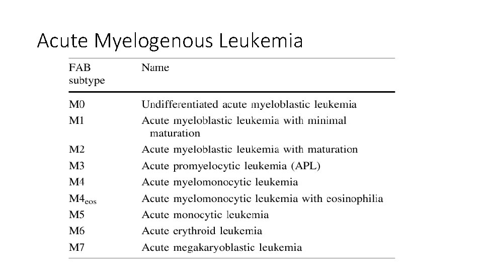 Acute Myelogenous Leukemia 
