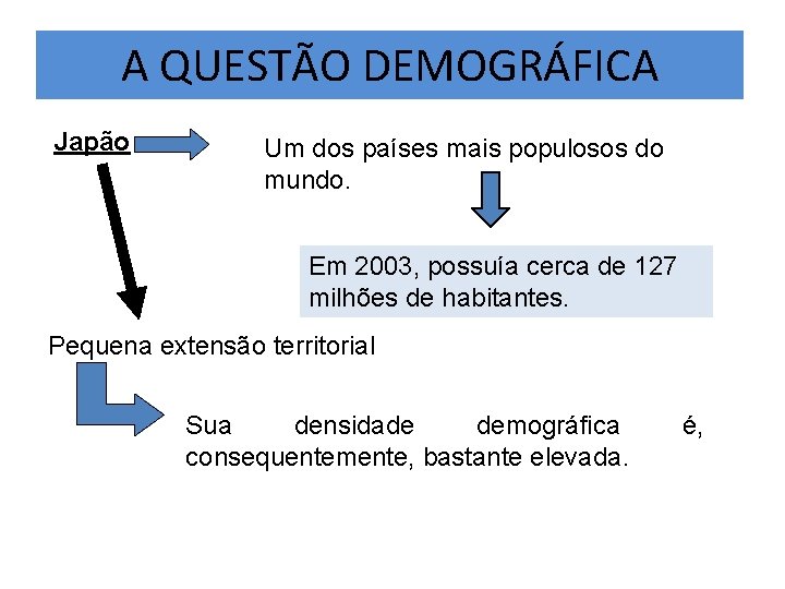 A QUESTÃO DEMOGRÁFICA Japão Um dos países mais populosos do mundo. Em 2003, possuía