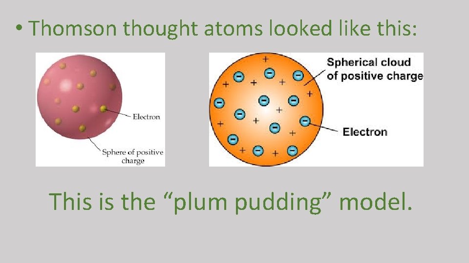  • Thomson thought atoms looked like this: This is the “plum pudding” model.