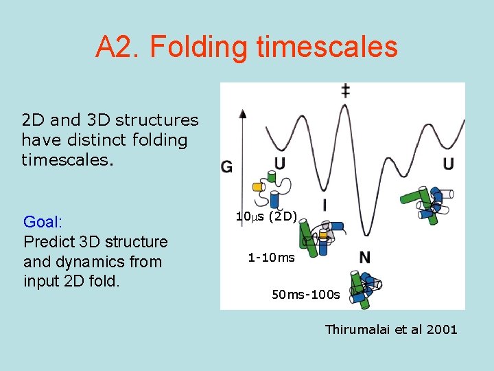 Mesoscopic Modeling of RNA Structure and Dynamics Hin
