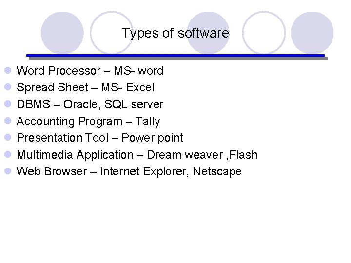 Types of software l l l l Word Processor – MS- word Spread Sheet