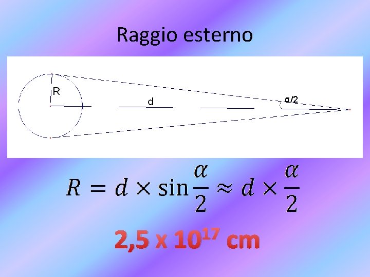 Raggio esterno α/2 2, 5 17 X 10 cm 