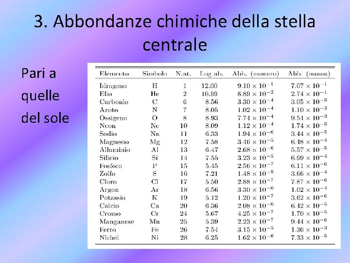 3. Abbondanze chimiche della stella centrale Pari a quelle del sole 