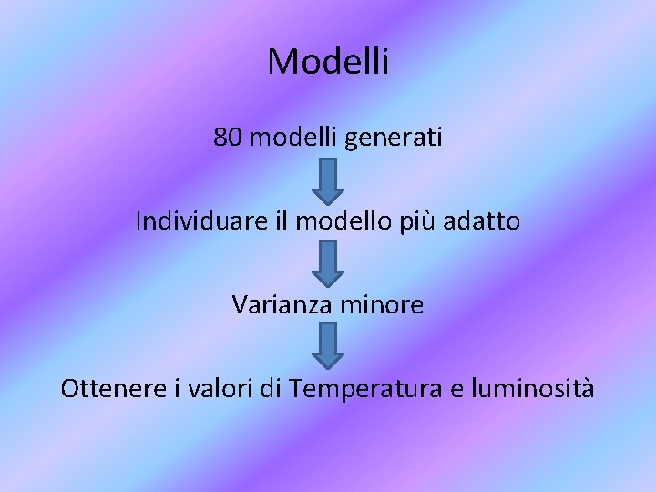 Modelli 80 modelli generati Individuare il modello più adatto Varianza minore Ottenere i valori