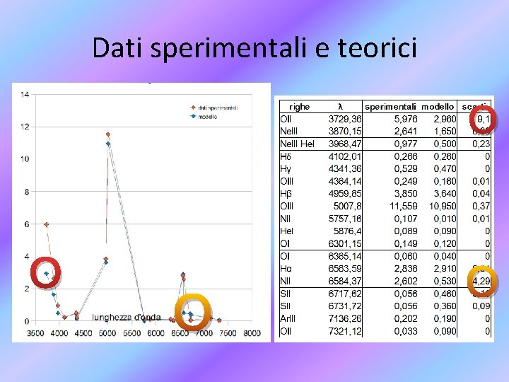 Dati sperimentali e teorici O O Dati sperimentali e teorici O O