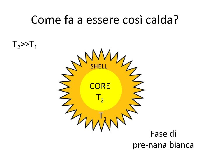 Come fa a essere così calda? T 2>>T 1 SHELL CORE T 2 T