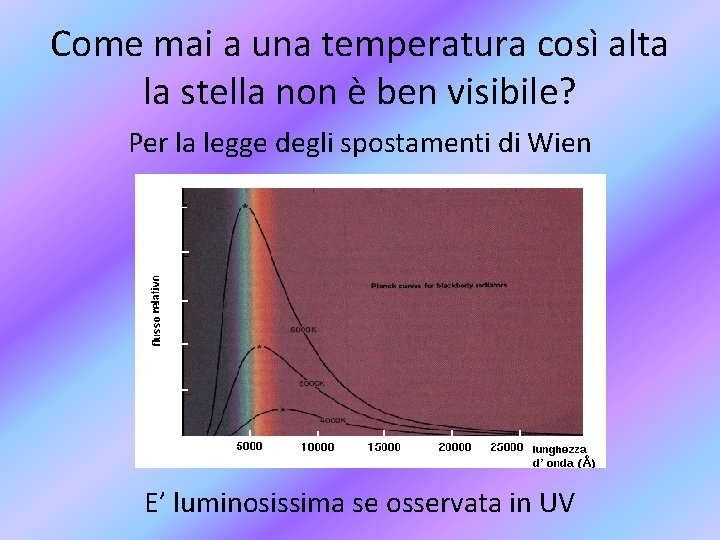 Come mai a una temperatura così alta la stella non è ben visibile? Per