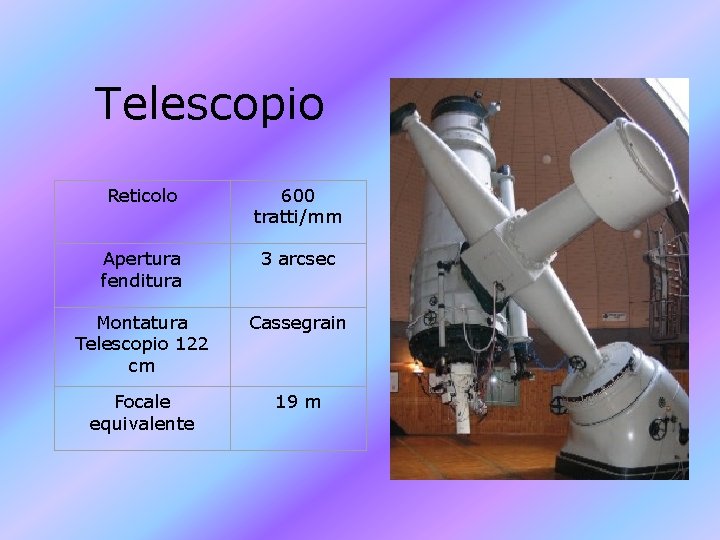 Telescopio Reticolo 600 tratti/mm Apertura fenditura 3 arcsec Montatura Telescopio 122 cm Cassegrain Focale