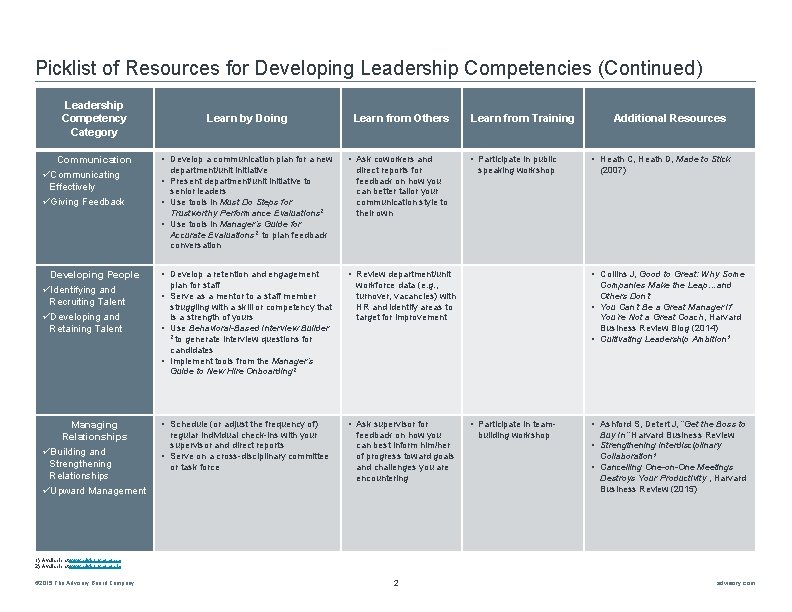 Picklist of Resources for Developing Leadership Competencies (Continued) Leadership Competency Category Learn by Doing