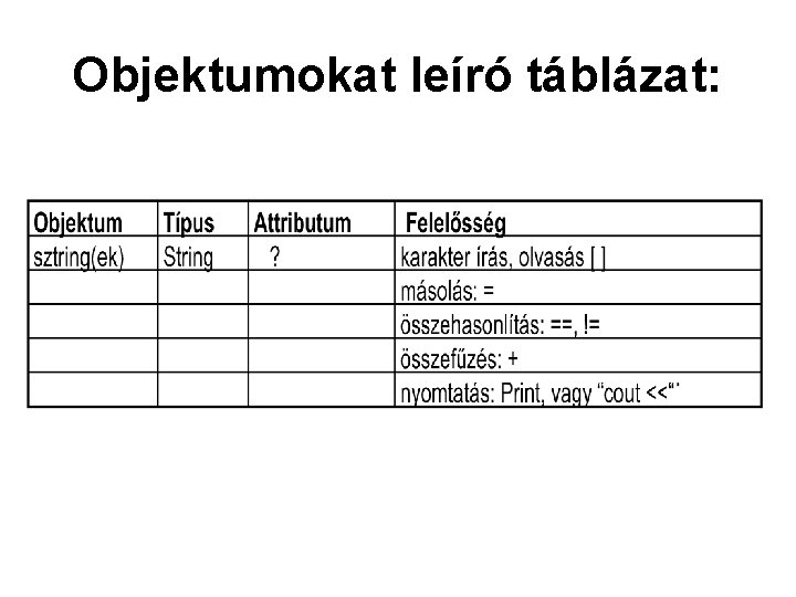 Objektumokat leíró táblázat: Objektumokat leíró táblázat: