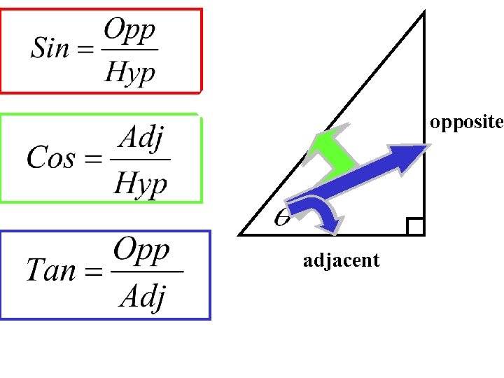 hypotenuse adjacent opposite 