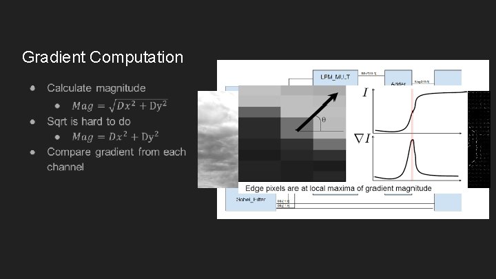 Image Processing on a Field Programmable Gate Array
