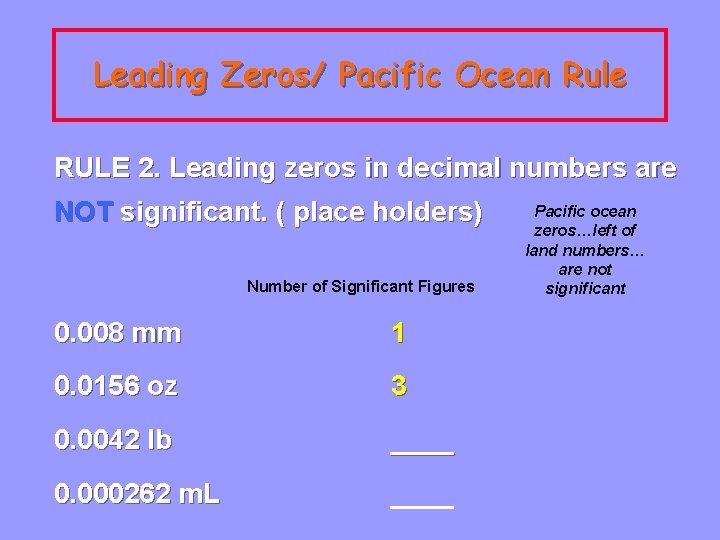 Leading Zeros/ Pacific Ocean Rule RULE 2. Leading zeros in decimal numbers are NOT