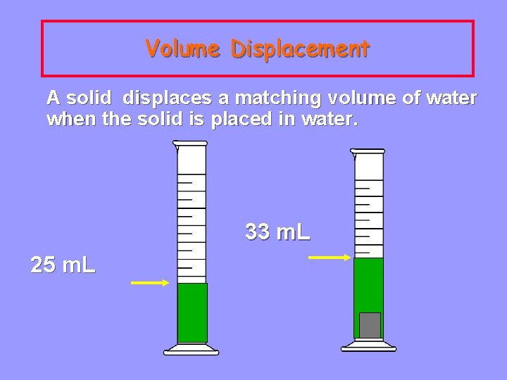 Volume Displacement A solid displaces a matching volume of water when the solid is